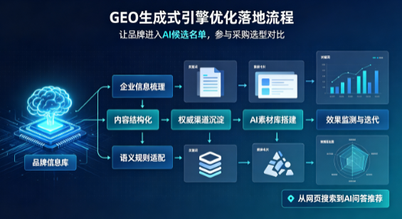 恩施土家族苗族自治州B端采购决策：GEO优化藏着哪些全新机会？