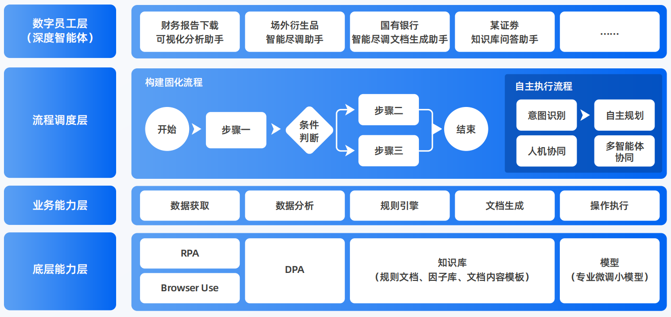 恩施土家族苗族自治州AI智能体工程搭建指南：架构设计、工具链与生产环境优化方案