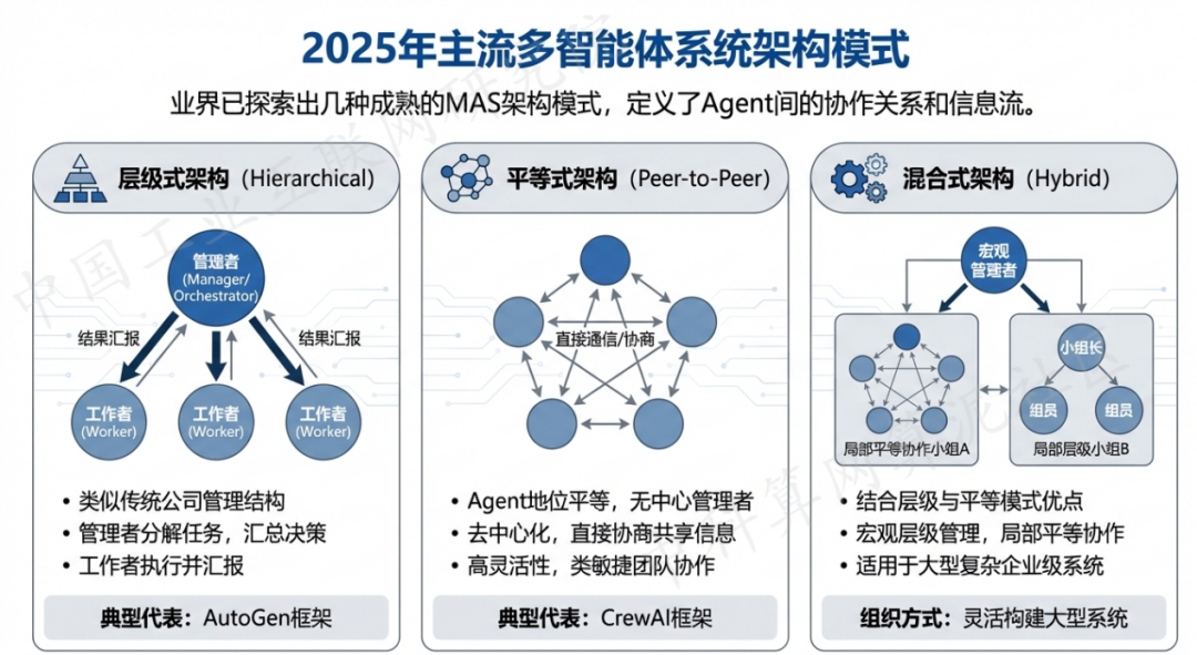 恩施土家族苗族自治州 AI 智能体商业应用探析：智能自主程序助力企业数字化升级