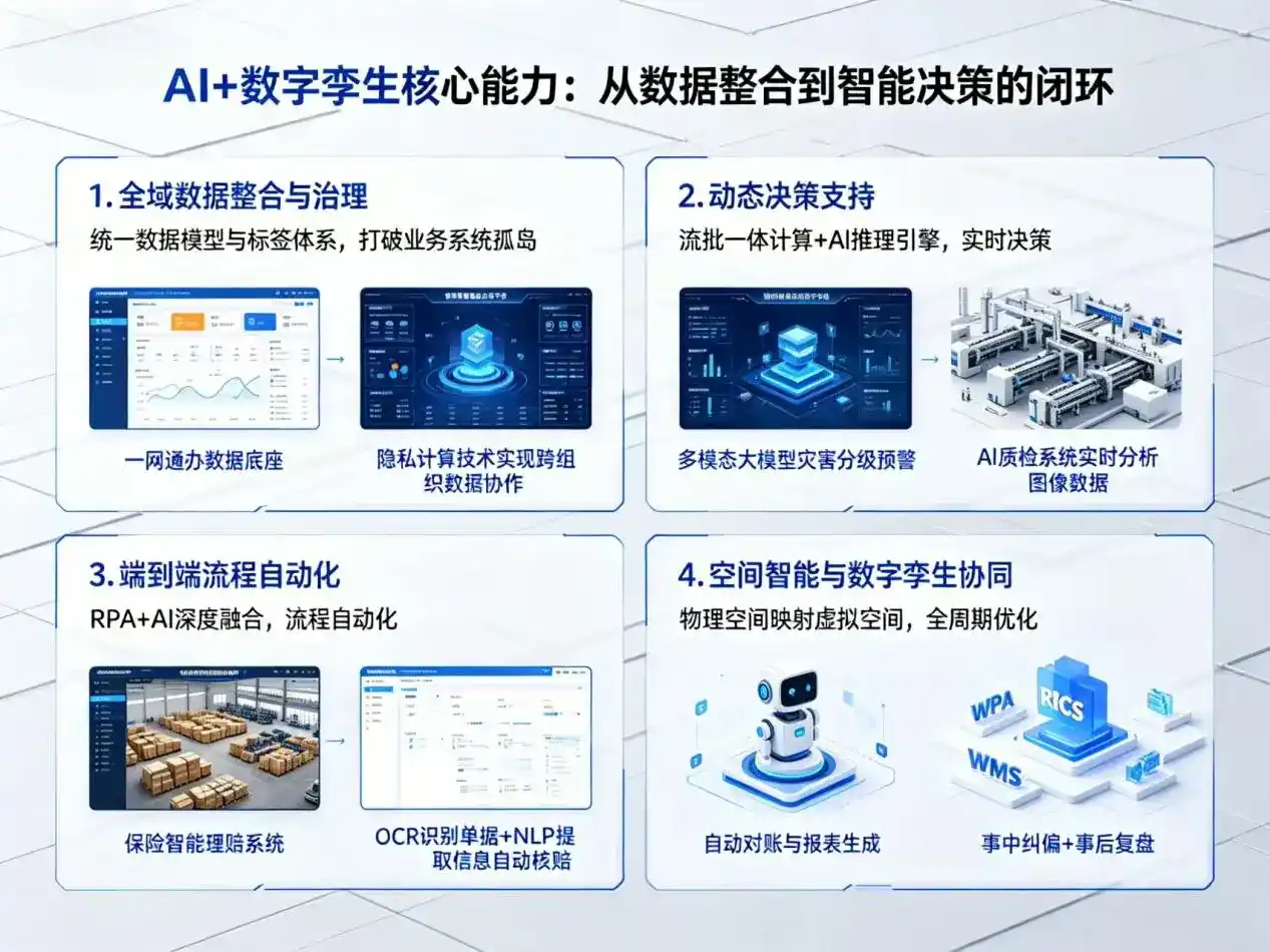 AI大模型落地优化服务｜解决恩施土家族苗族自治州企业大模型响应慢、输出不准、成本偏高问题
