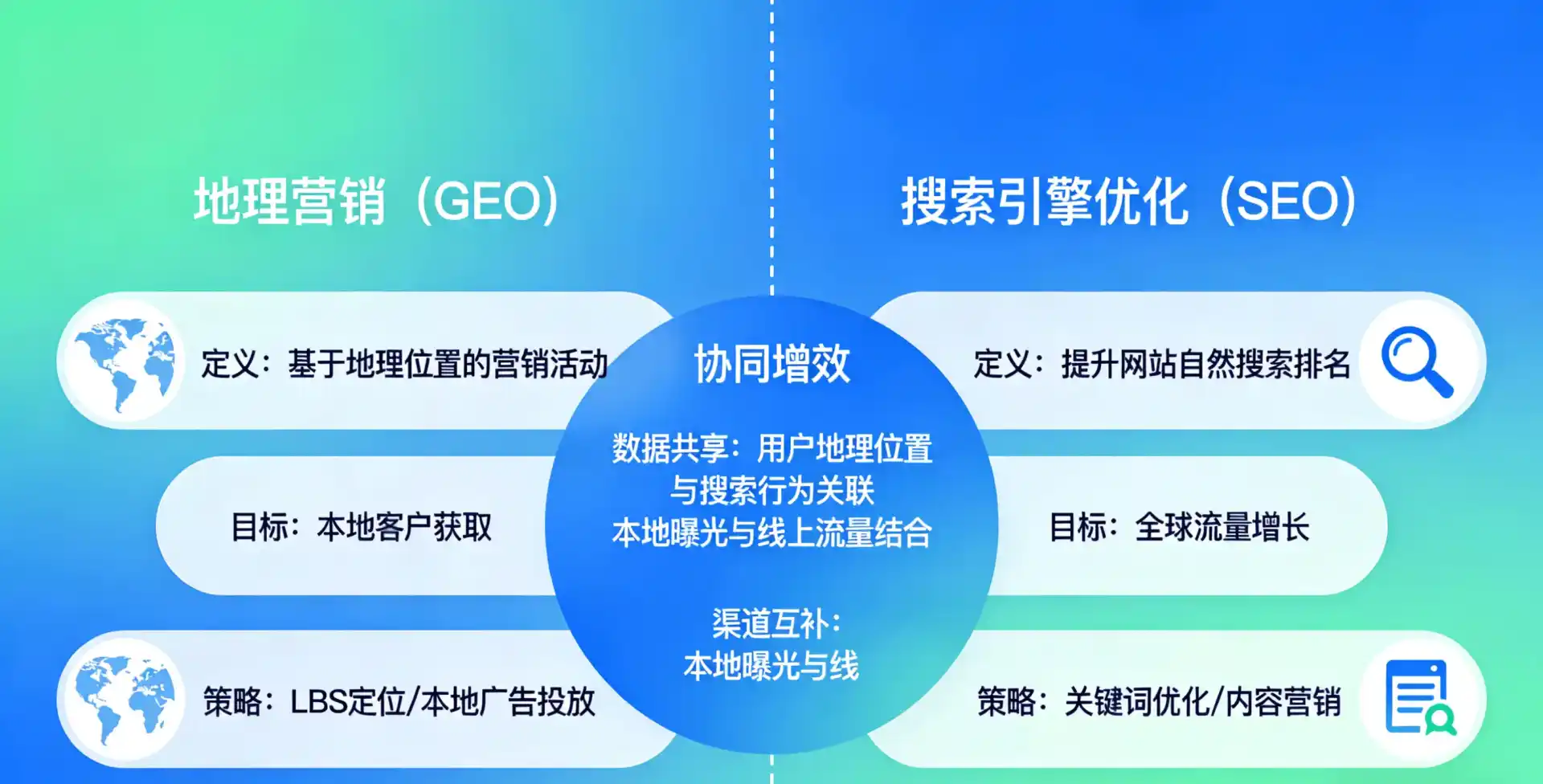 立足恩施土家族苗族自治州，从用户需求与流量逻辑，解读GEO优化的落地价值与应用前景