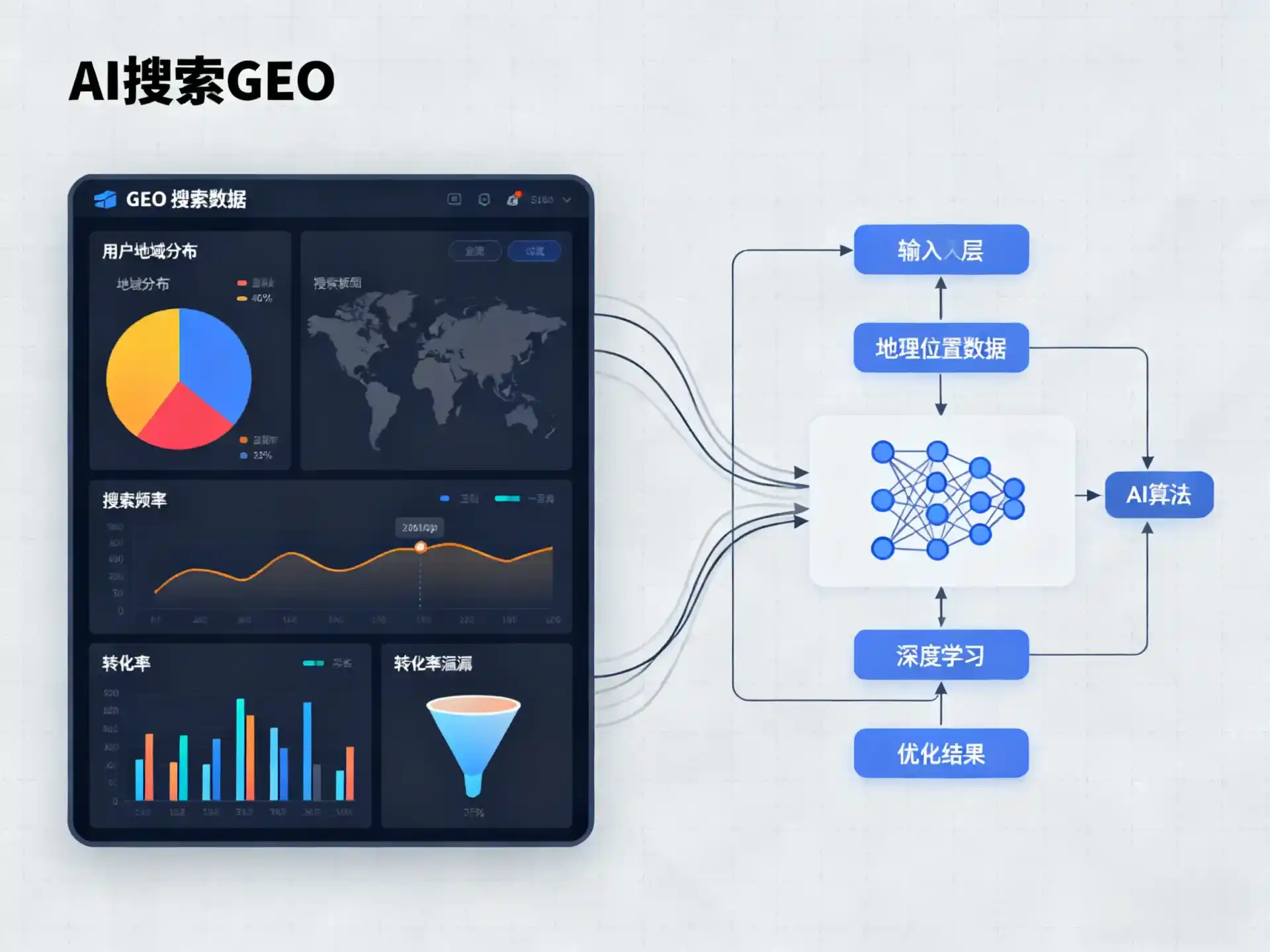 恩施土家族苗族自治州GEO优化服务商该如何筛选？生成式引擎优化行业实践观察